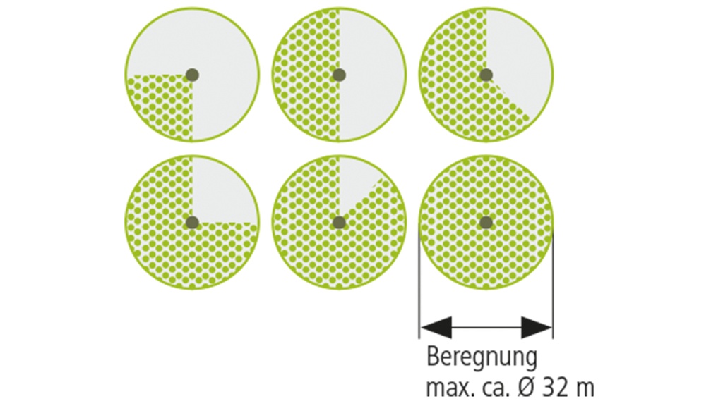 155.300_Kreis-/Sektorenregner V60